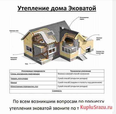 С работой и эковатой м2 высотой 200мм всего-то Владимир