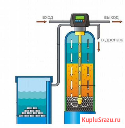 Монтаж фильтров для воды Томск - изображение 1