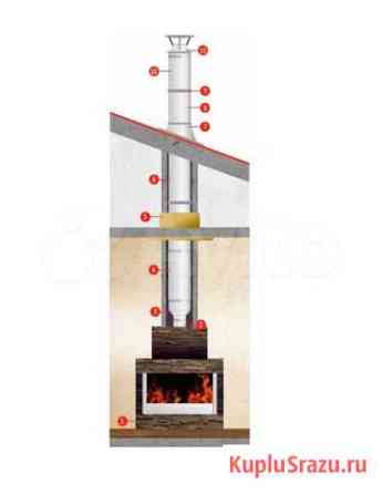 Комплект сэндвич-дымоход для камина, топки Новосибирск
