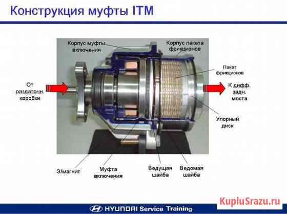 Ремонт Муфт ix35 Tucson Santa fe Sportage Sorento Уфа