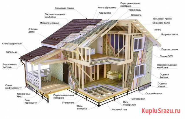 Каркасный дом Лог - изображение 1
