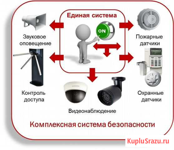 Видеонаблюдение, домофоны, пожарная сигнализация Астрахань - изображение 1