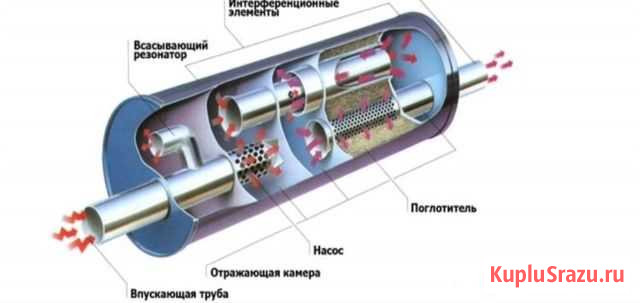 Ремонт глушителей Хабаровск - изображение 1