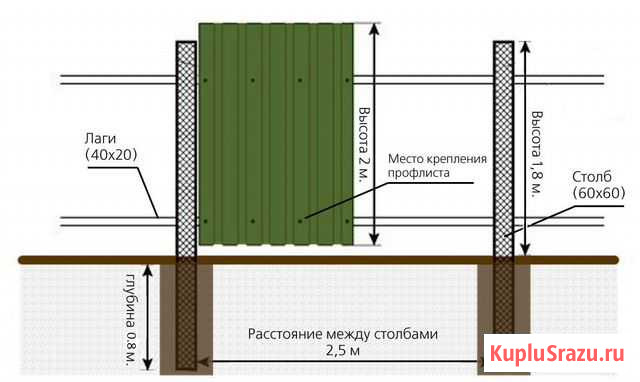 Забор Ставрополь - изображение 1