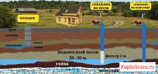 Бурение скважин на воду Хабаровск - изображение 1