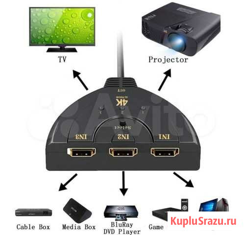 Hdmi Разветвитель\сплиттер для монитора\тв Воронеж - изображение 1