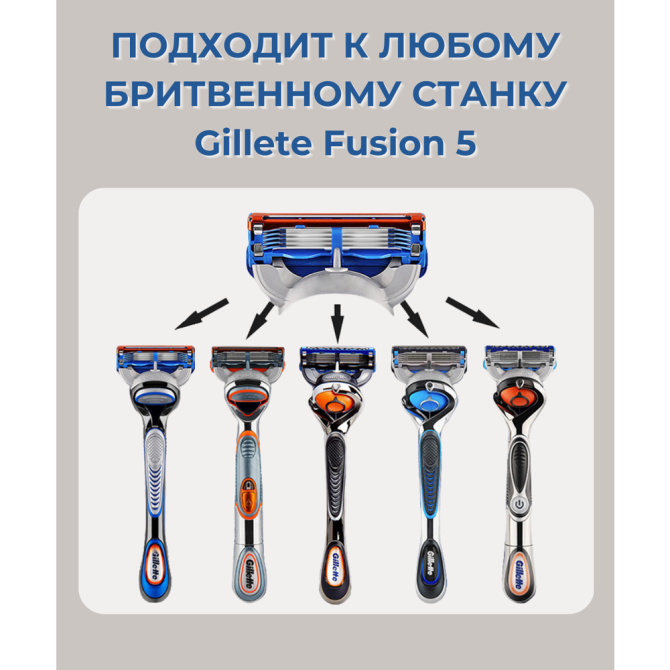 Сменные кассеты лезвия для бритв совместимые с Gillette Fusion 4 шт (оранжевые)  - изображение 3