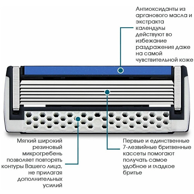 Оригинальные сменные кассеты Dorco PACE 7, 4шт  - изображение 2