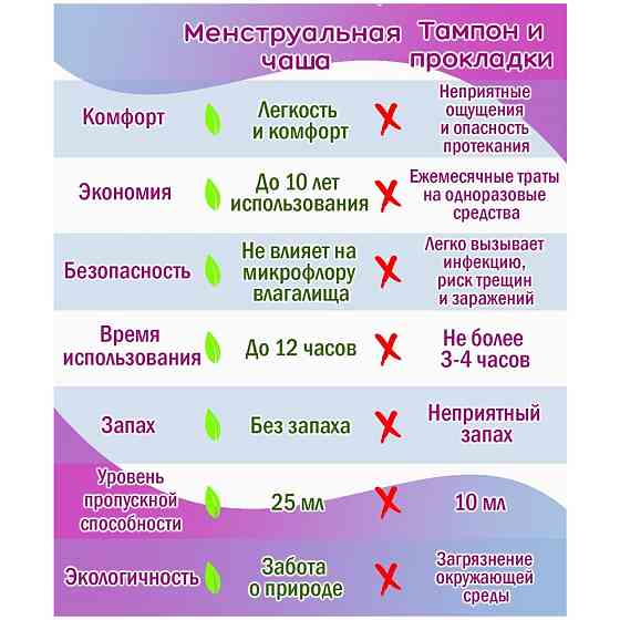 Менструальная чаша Carecup Набор из 2 менструальных чаш S/L, стаканчика для стерилизации, многоразов 