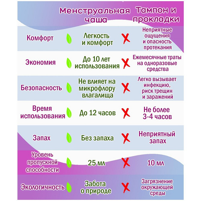 Менструальная чаша Carecup Набор из 2 менструальных чаш S/L, стаканчика для стерилизации, многоразов  - изображение 3