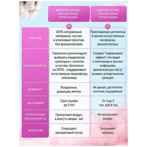Многоразовая прокладки CareCup (3 шт)/многоразовые ежедневные прокладки/многоразовые прокладки гигие 