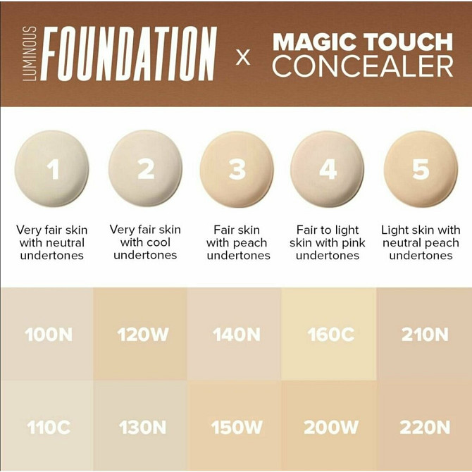 Anastasia Beverly Hills Консилер Magic Touch 4, 12мл  - изображение 3