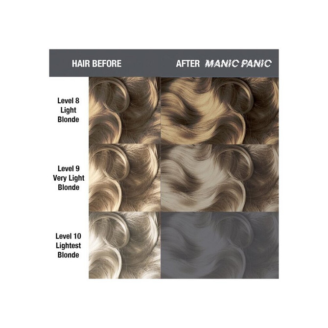 Manic Panic Краситель прямого действия High Voltage, shocking blue, 118 мл  - изображение 2