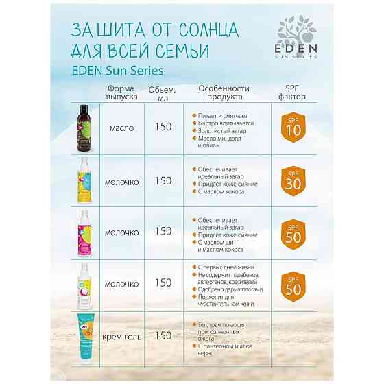 Масло для загара SPF 10 EDEN Sun Series с бета-каротином 150 мл 