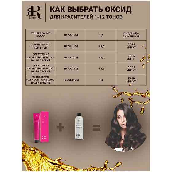 Оксид RR Line Emulsione Ossidante 3%, 10 volume 