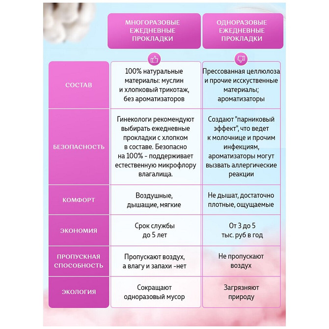 Многоразовая прокладки CareCup (3 шт)/многоразовые ежедневные прокладки/многоразовые прокладки гигие  - изображение 3