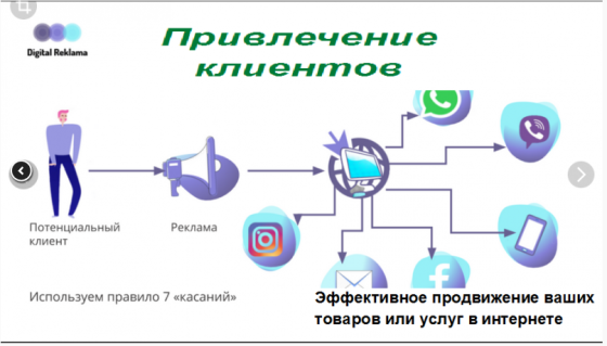 Продвижение товаров или услуг Саратов