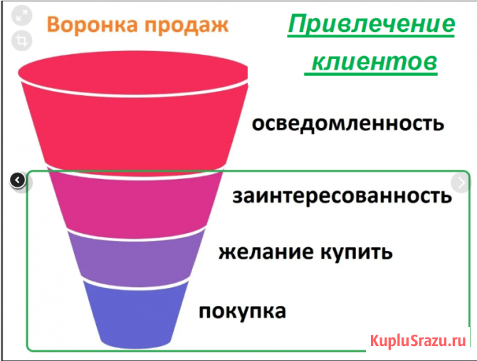 Продвижение товаров или услуг Саратов - изображение 1