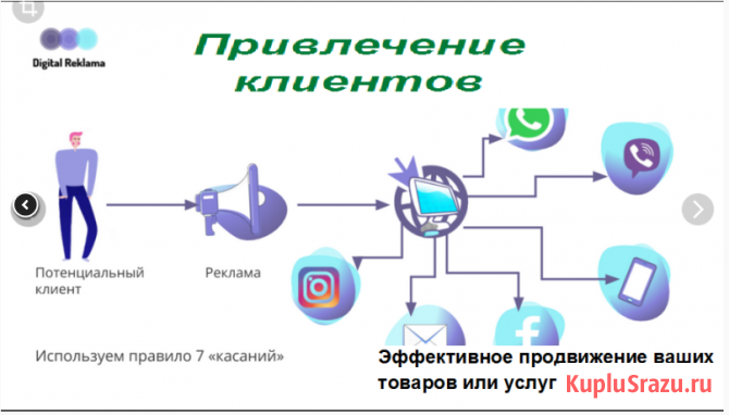 Продвижение товаров или услуг Саратов - изображение 3