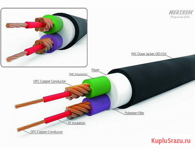 Акустический кабель Neotech NES-5001. 2 х 3, 0 м Москва - изображение 4