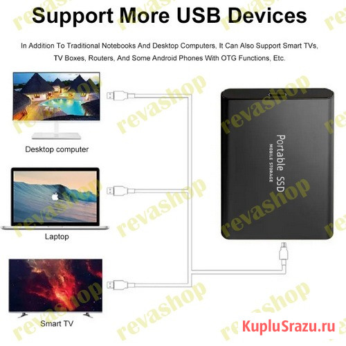 Внешний жесткий диск 8 ТБ USB 3.1 Портативный внешний диск SSD 8 ТБ USB 3.1/Type-C Внешний диск SSD  - изображение 3