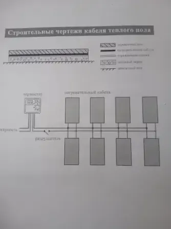 Теплые полы кабель нагревательный 100м ( 2 терморегулятора цифровых в комплект) Липецк