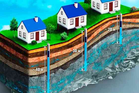 Бурение скважин на воду в Наро-Фоминске от компании ГИДРОСФЕРА Москва
