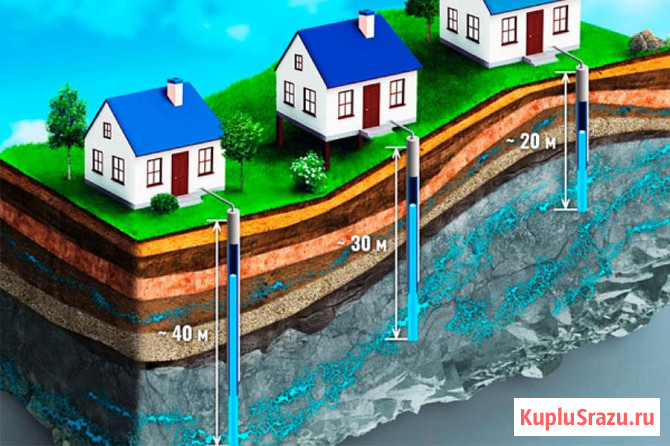 Бурение скважин на воду в Наро-Фоминске от компании ГИДРОСФЕРА Москва - изображение 1