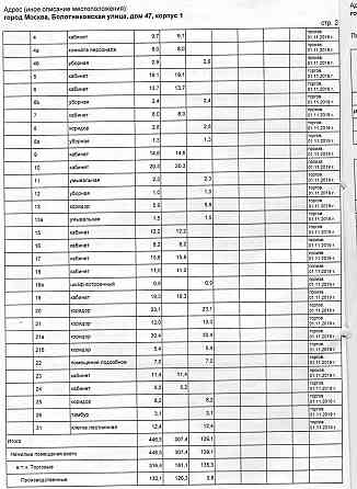 Сдаётся встроенно-пристроенное помещение Москва