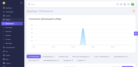 Сайт объявлений с мобильным приложением Краснодар