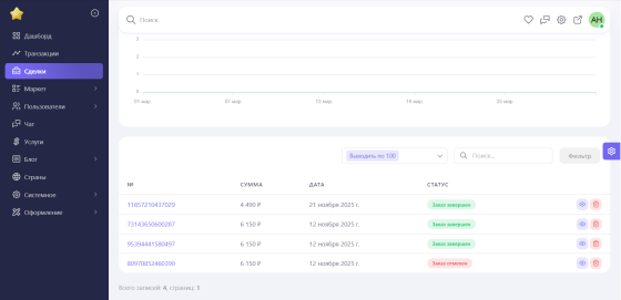 Сайт объявлений с мобильным приложением Краснодар