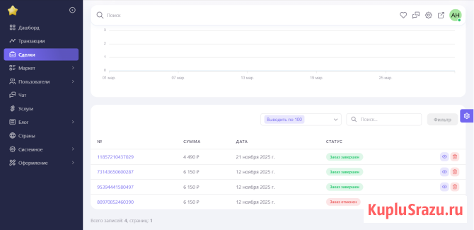 Сайт объявлений с мобильным приложением Краснодар - изображение 3
