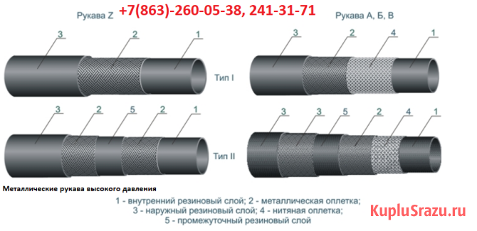 Рукава напорно-всасывающие, фторопластовые, заправочные, резиновые, металлические Ростов-на-Дону - изображение 1