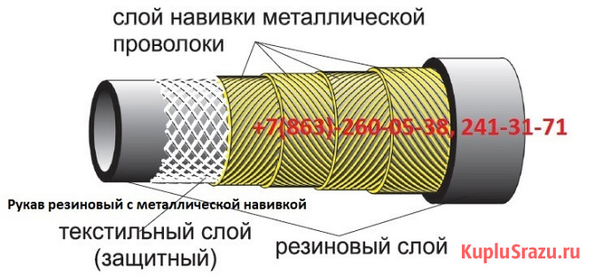 Рукава напорно-всасывающие, фторопластовые, заправочные, резиновые, металлические Ростов-на-Дону - изображение 3
